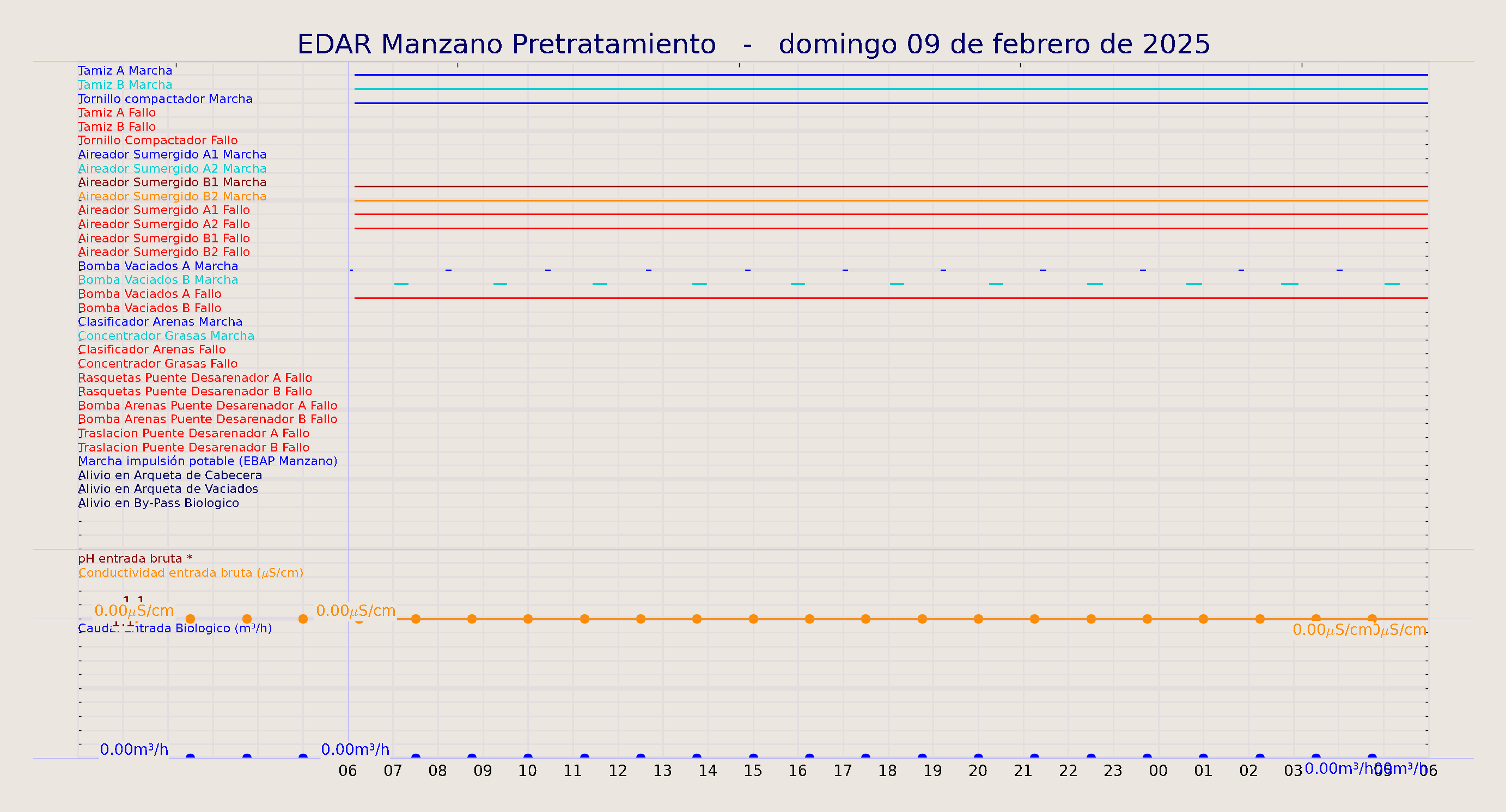 ../../imagenes/vid/2025/EDAR Manzano Pretratamiento/2025-02-09 EDAR Manzano Pretratamiento.png